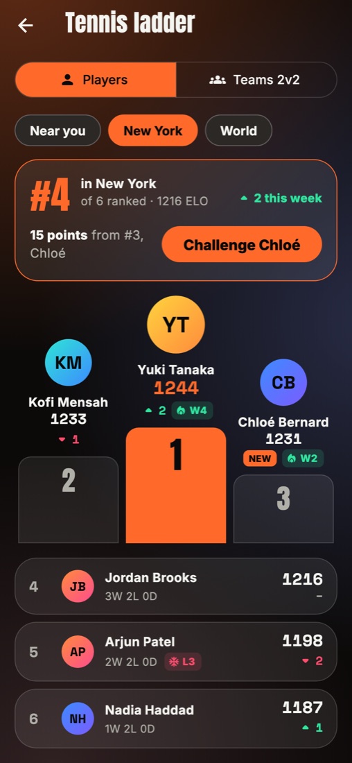 The tennis ladder in New York with the top three on a podium